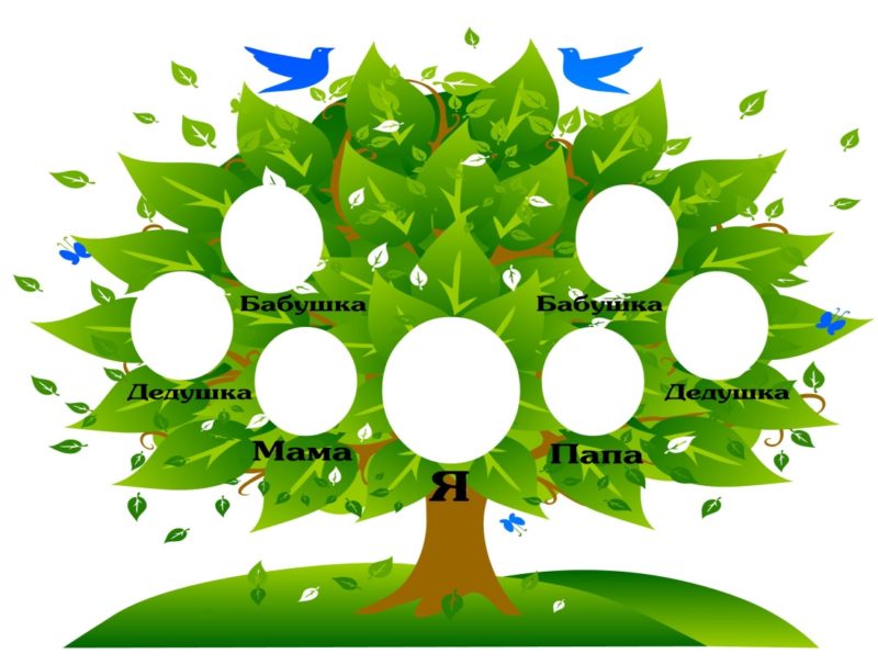 Здесь будет город-сад! Из родословных древ